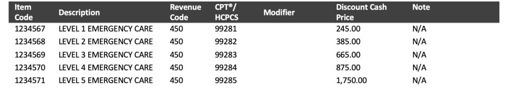 cy22 item code examples 