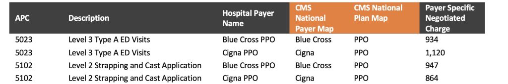 MS-DRG example 2 
