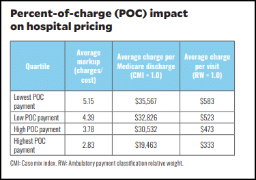 POC Impact Chart