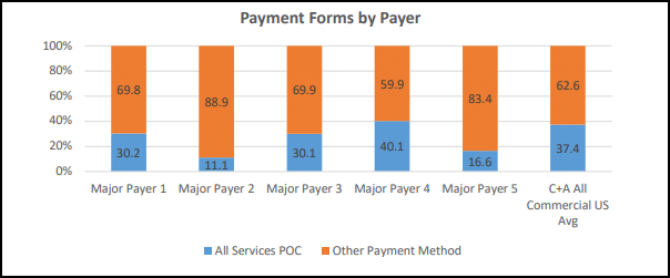 Payment Forms by Payer