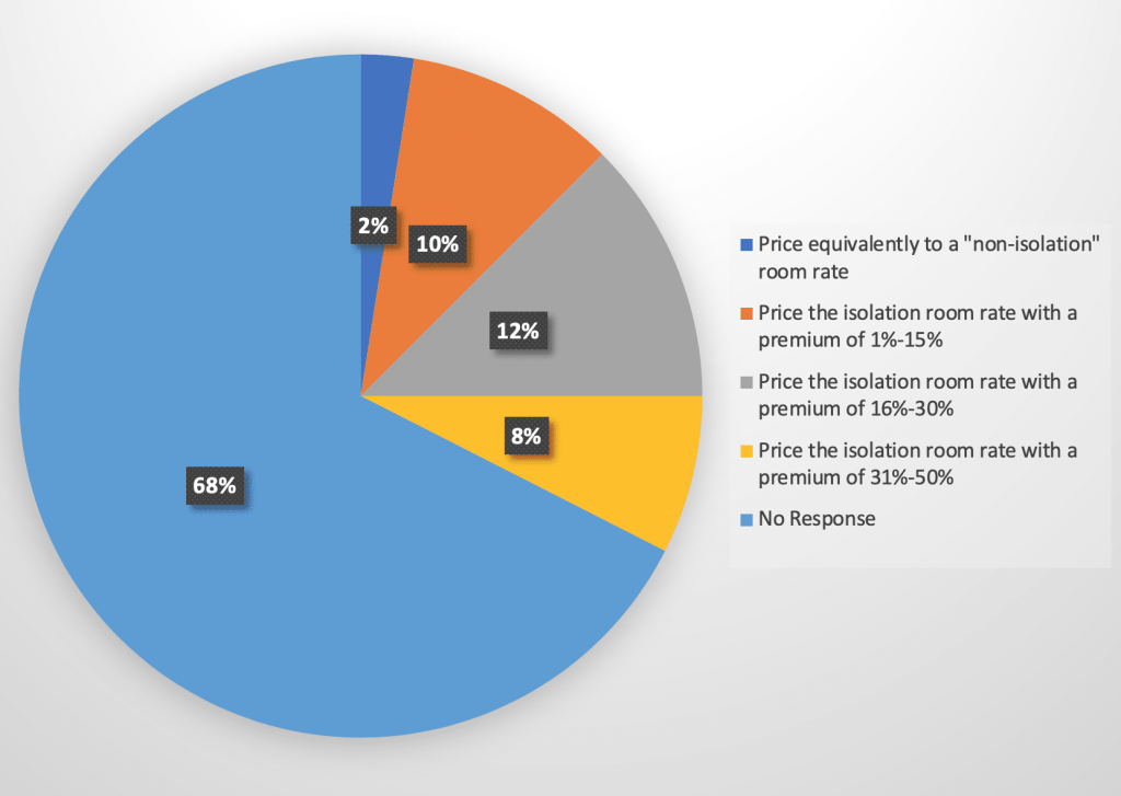 Covid-19 lab results 