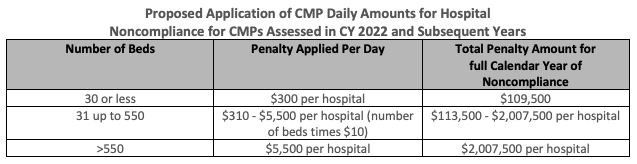 Proposed Application of CMP Daily Amount