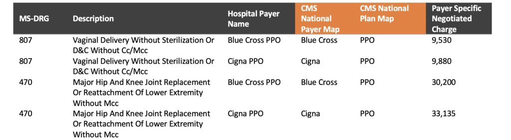 MS-DRG example one 