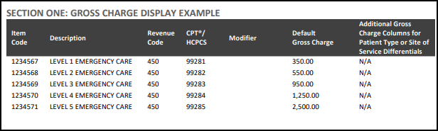 Gross Display Example 