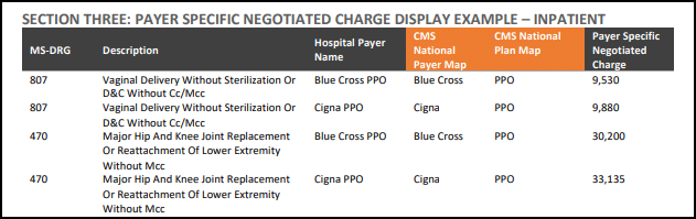 PAYER SPECIFIC NEGOTIATED CHARGE DISPLAY EXAMPLE – INPATIENT