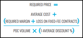 pricing formula 
