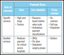 Unit of Payment Example